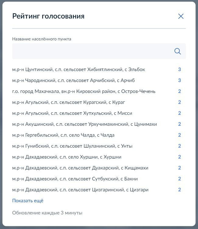Около 1800 дагестанцев  проголосовали за доступный интернет.